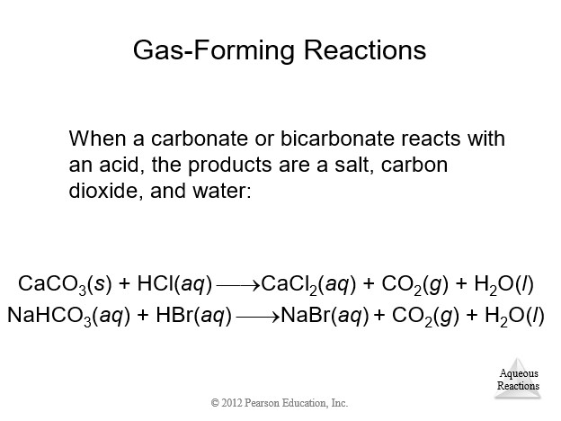 Gas-Forming Reactions